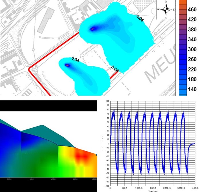 Groundwater Modelling - Innovative Groundwater Solutions