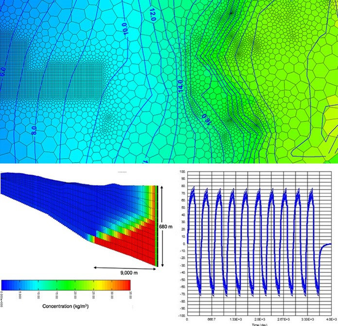 Groundwater Modelling - Innovative Groundwater Solutions